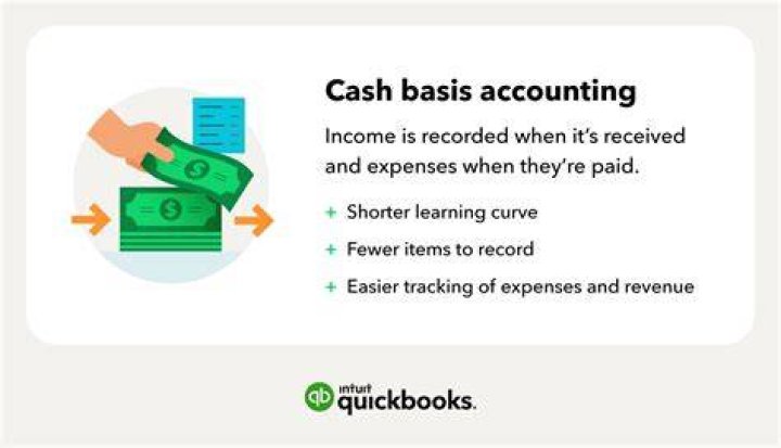 What is the best definition of cash basis reporting?