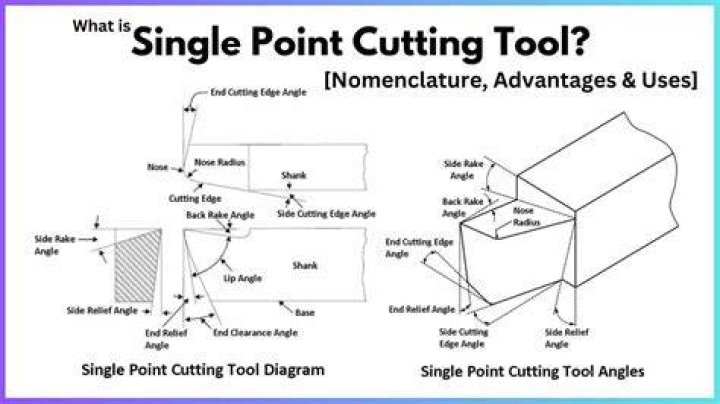 What is the best single tool for cost control?