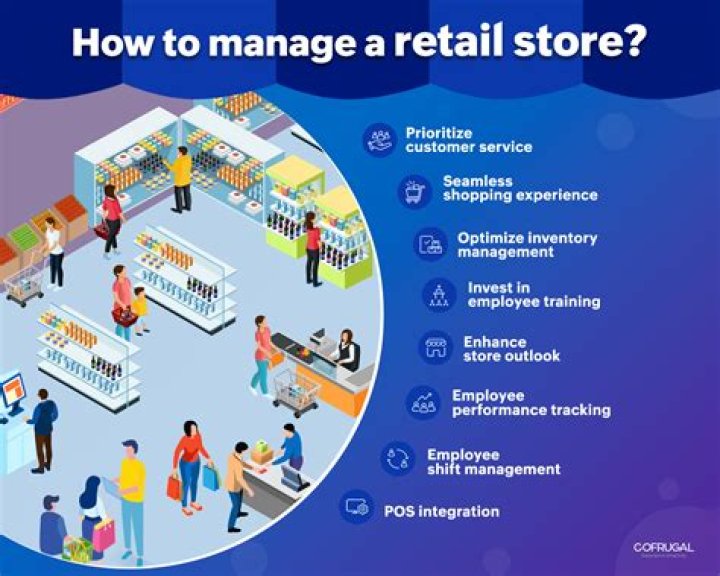 What is the best software for retail business?