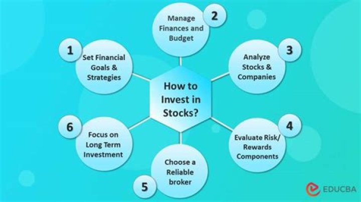 What is the best way to learn about stock investing?