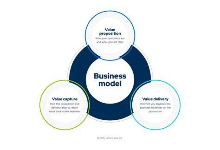 What is the business idea of NIKE?