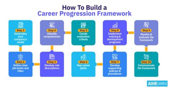 What is the career path for a hairdresser?