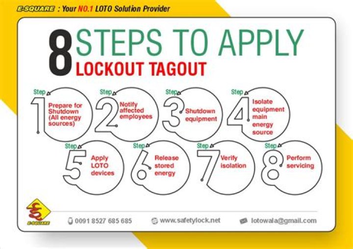 What is the correct sequence of steps for restoring equipment to service in a typical minimal lockout procedure?