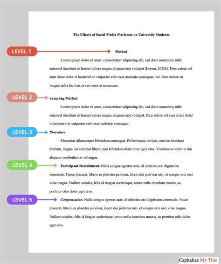 What is the correct way to format a title?