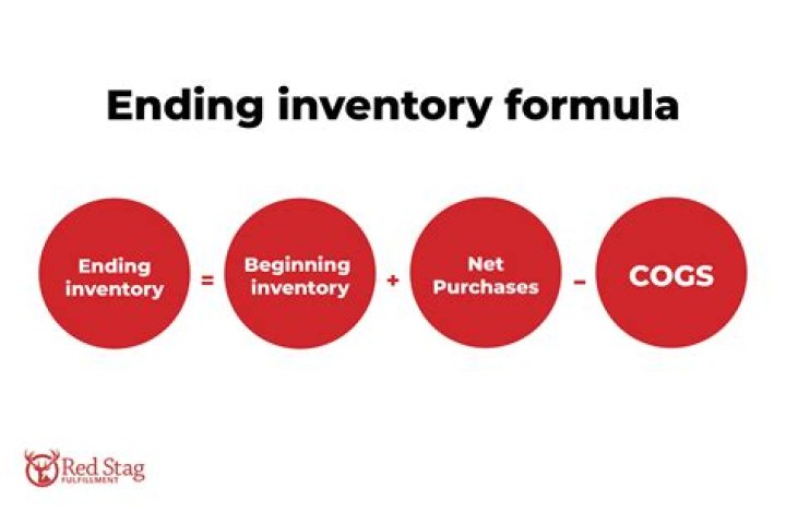 What is the cost of ending inventory under average cost?