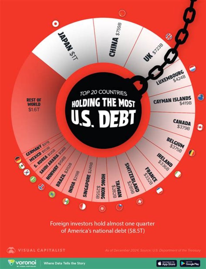What is the debt owed per citizen?
