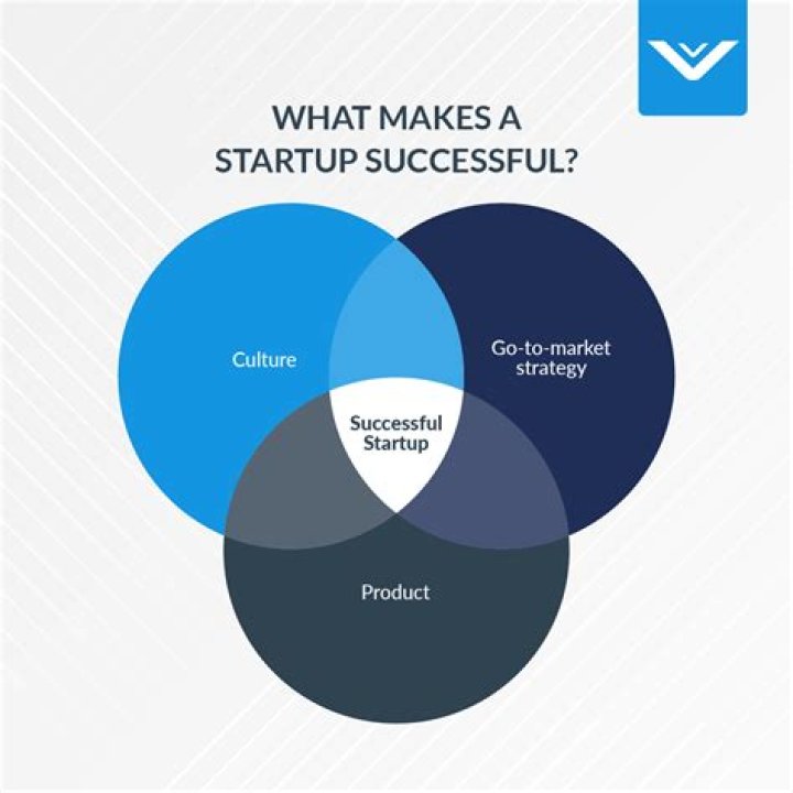 What is the definition of a successful business?