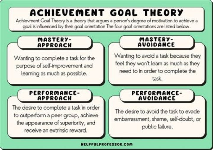 What is the definition of achievement cluster?