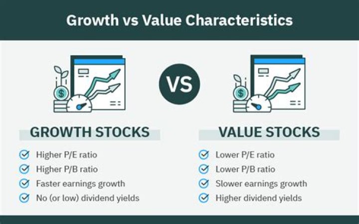 What is the difference between a growth stock and a value stock?