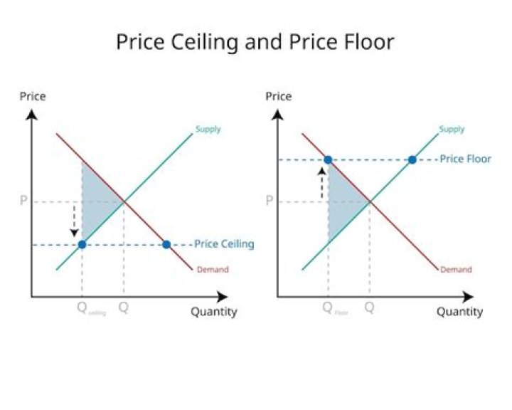What is the difference between a price floor?