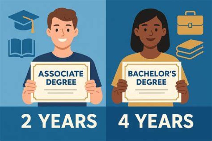 What is the difference between AAA AAS degrees and the AA as degree?