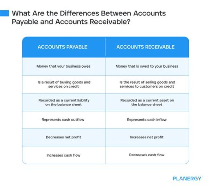 What is the difference between accounts receivable and a note receivable?