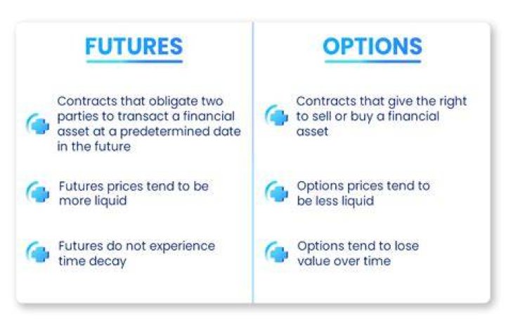 What is the difference between an option and an option contract?