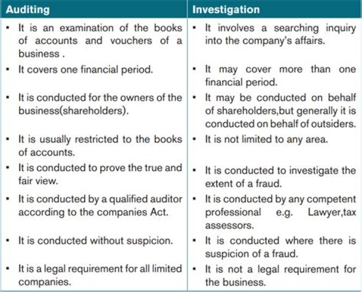 What is the difference between auditing standards and accounting standards?