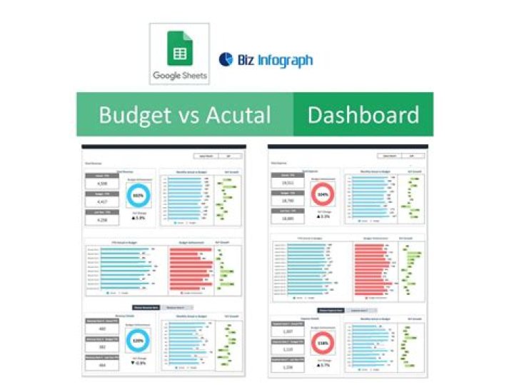 What is the difference between budgeted and actual?