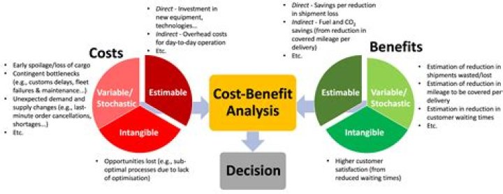 What is the difference between cost analysis and cost realism?