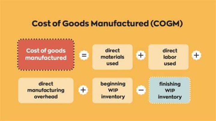 What is the difference between cost of good sold and cost of goods manufactured?