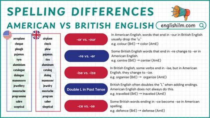 What is the difference between English and professional English?