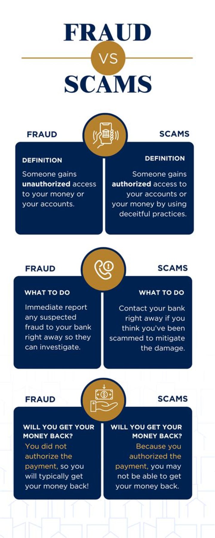 What is the difference between fraud and error in auditing?