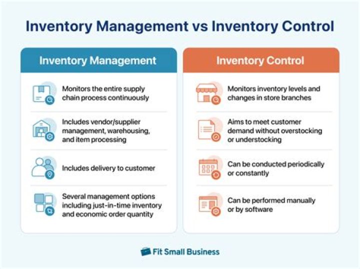 What is the difference between inventory and stocktaking?