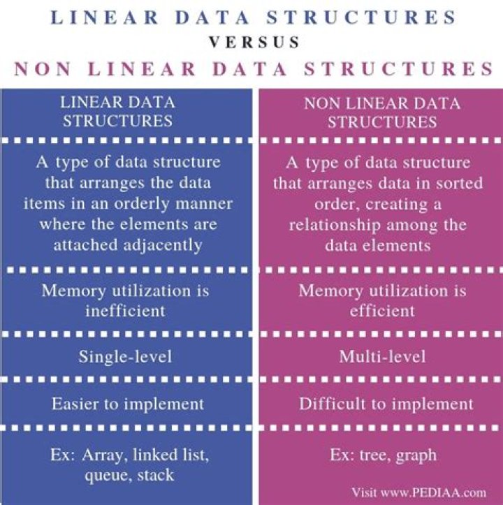 What is the difference between linear programming and nonlinear programming?