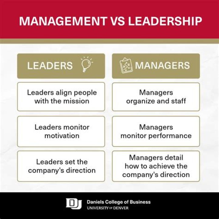 What is the difference between manager and leader PDF?