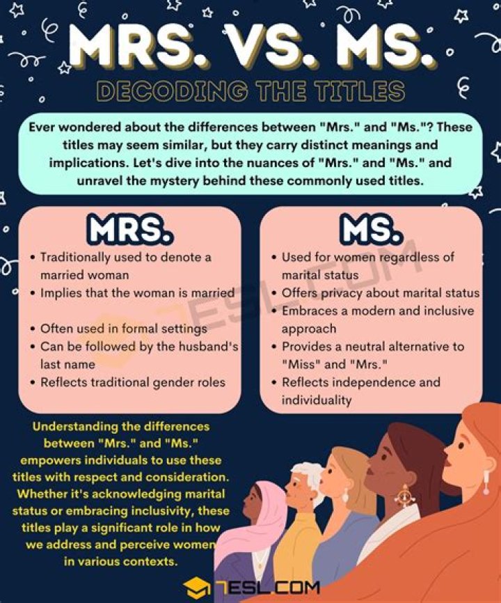 What is the difference between Mrs and Ms?