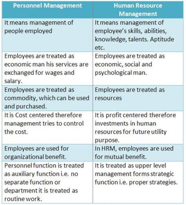 What is the difference between personnel management and Human Resource Management?