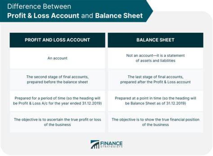 What is the difference between profit and loss?