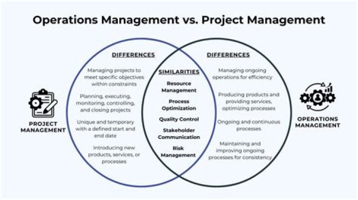 What is the difference between project management and operations?