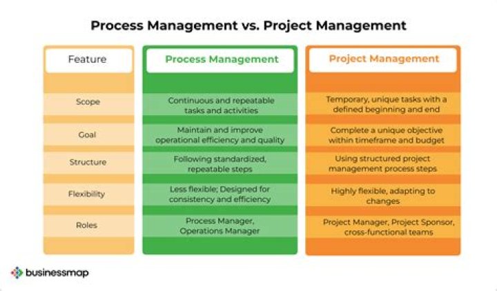 What is the difference between project report and project proposal?