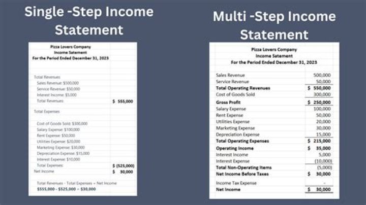 What is the difference between single step and multistep income statement?