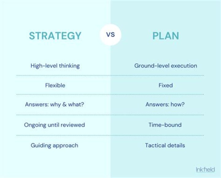 What is the difference between strategic planning?