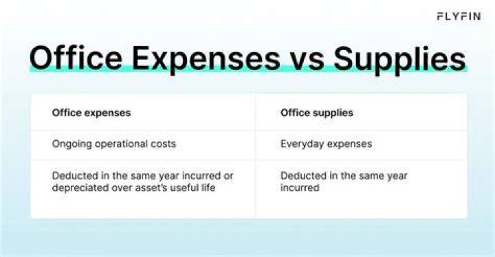 What is the difference between supplies and supplies expense?
