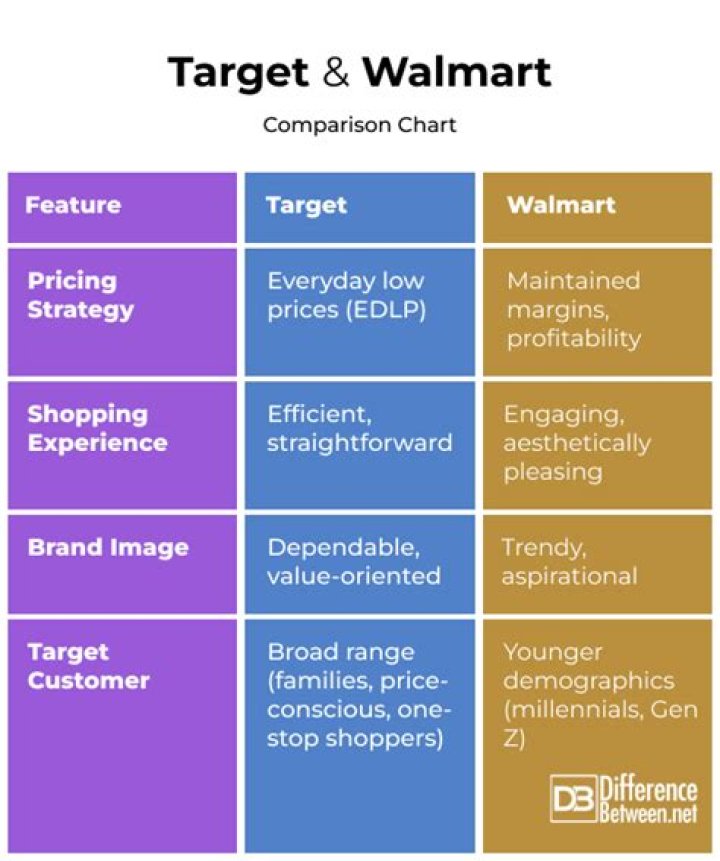 What is the difference between target price and target cost?
