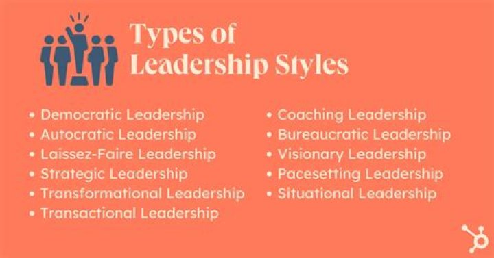 What is the difference between the theory of traits and the basic types of leadership in an organization?