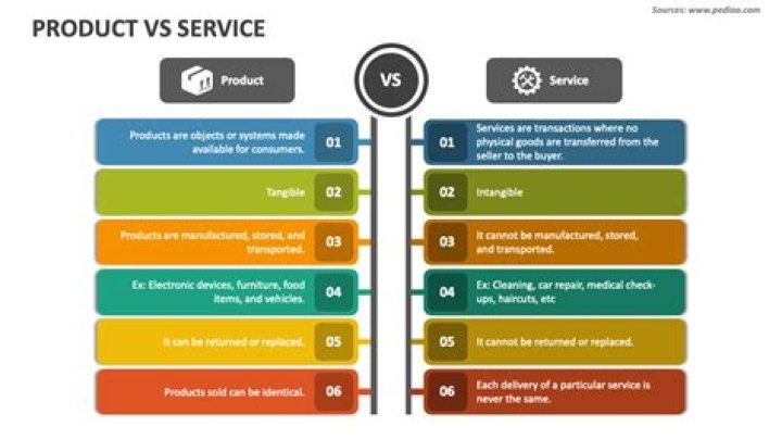 What is the difference of service and product?