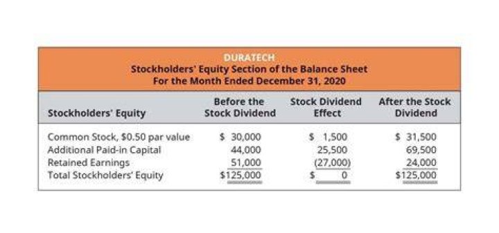 What is the effect of a stock dividend on stockholders equity quizlet?