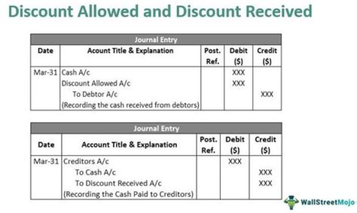What is the entry for sales discount?