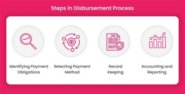 What is the final stage of disbursement accounting where a payment is made?