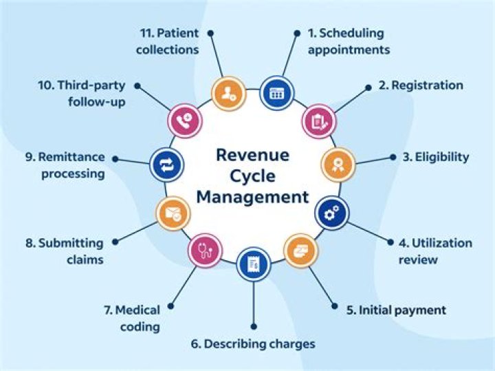 What is the final stage of reimbursement accounting?