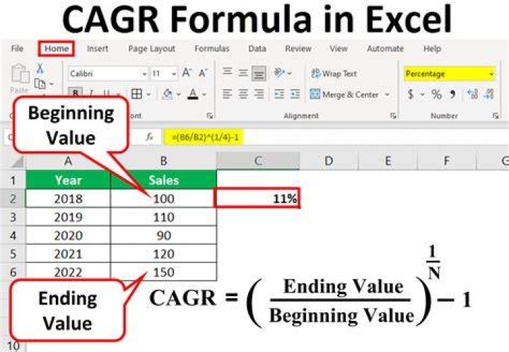 What is the formula for production sales?
