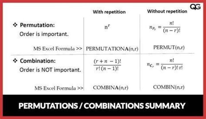 What is the formula for risk?