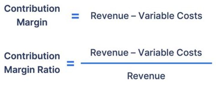 What is the formula of contribution to sales ratio?