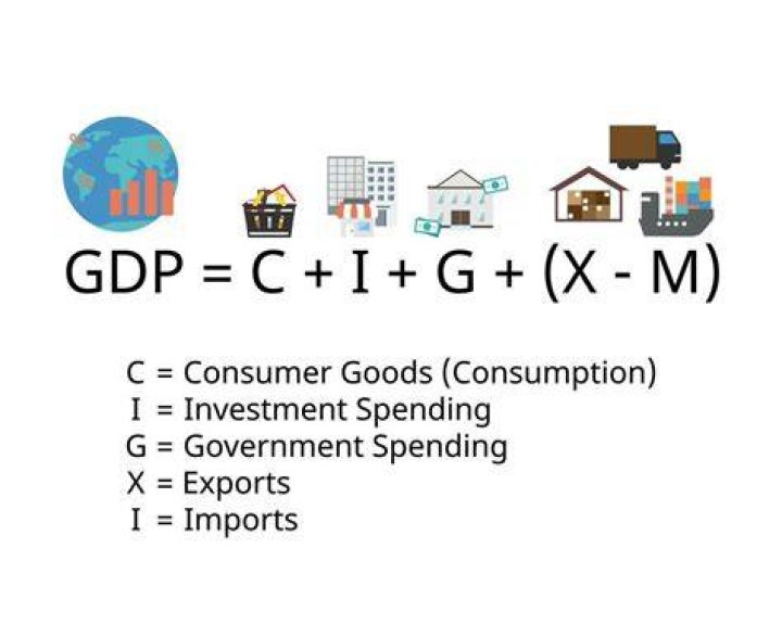 What is the formula of GDP growth?