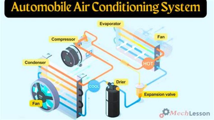 What is the full form of AC in cooler?
