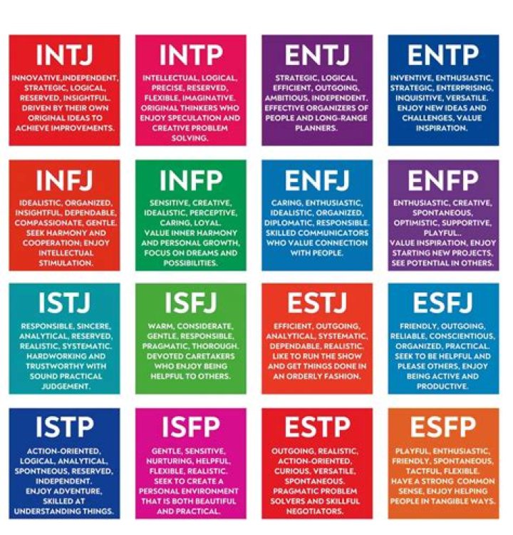 What is the full meaning of personality?