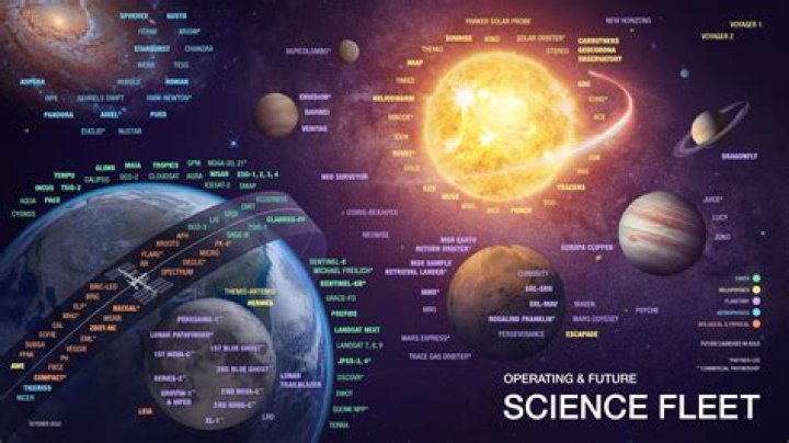 What is the future of NASA?