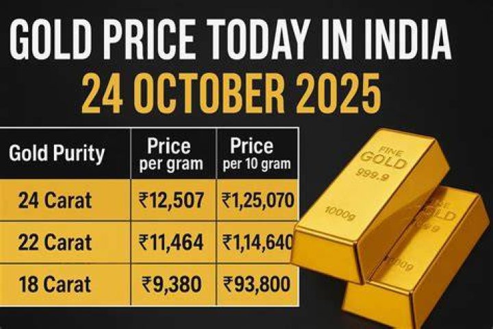What is the gold price in Sri Lanka today?