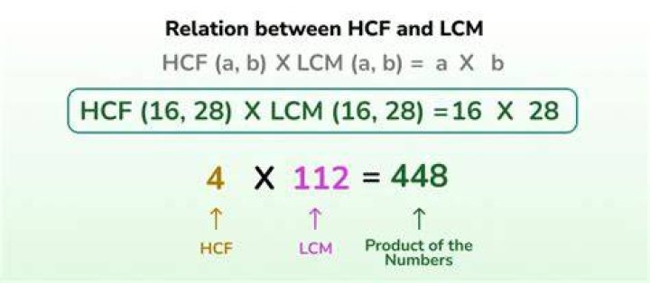 What is the HCF of 10 12 and 15?